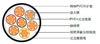 石油电缆